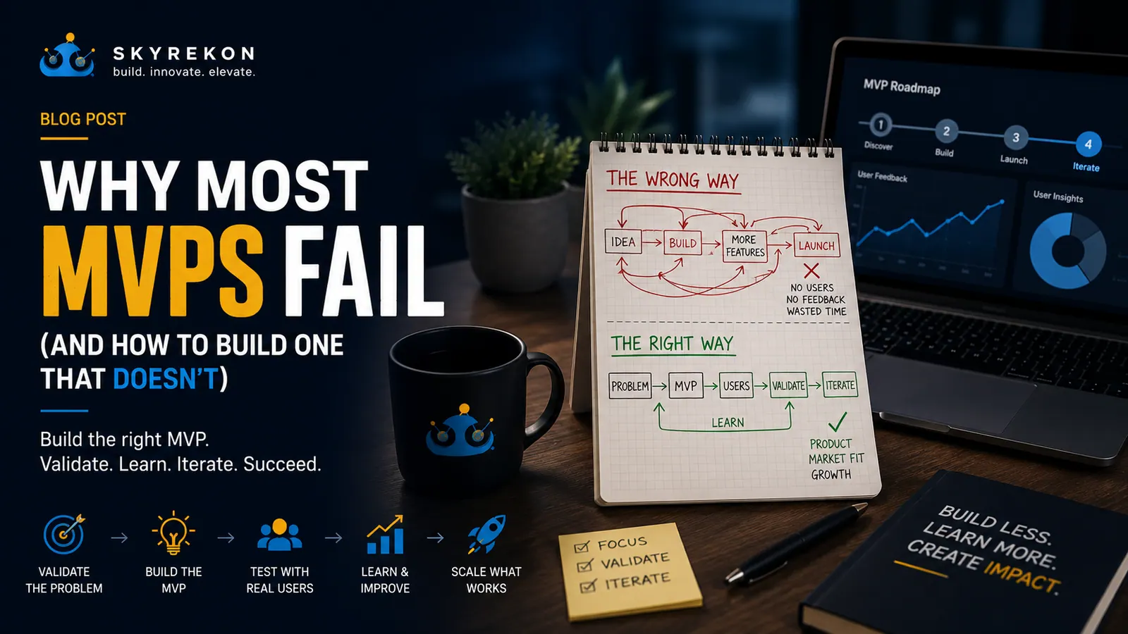 Product roadmap transforming into a successful MVP