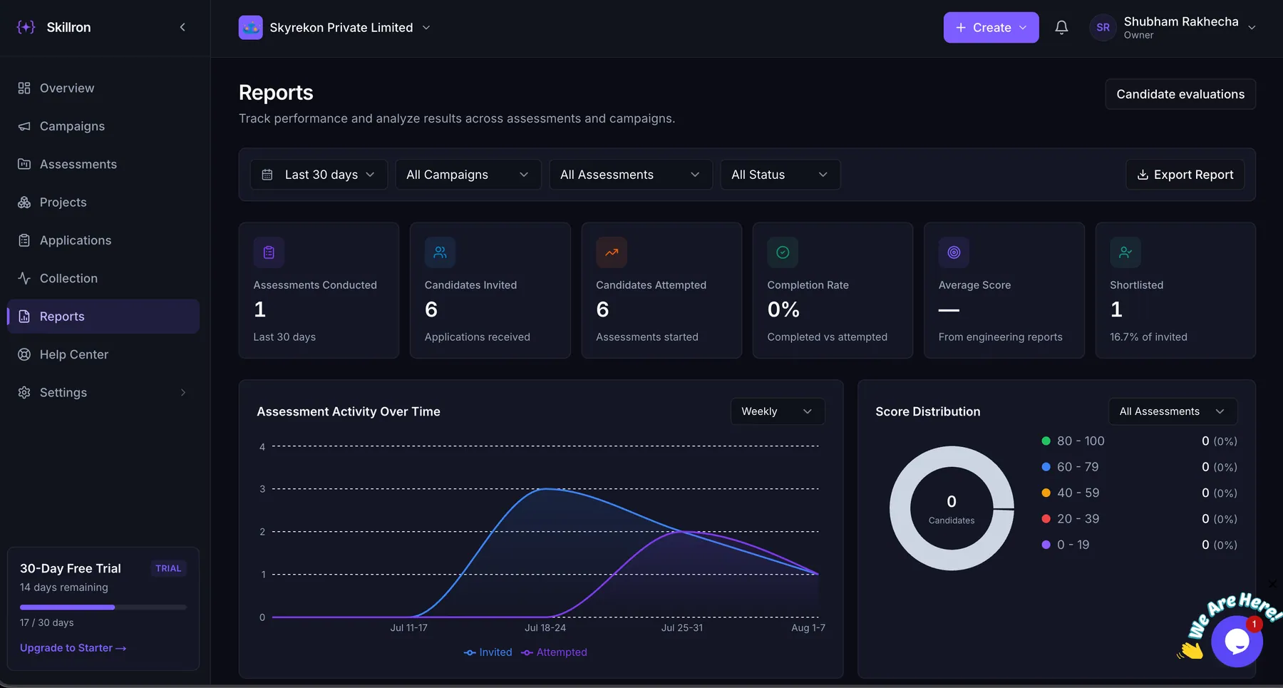 Reports dashboard with assessment activity and conversion metrics