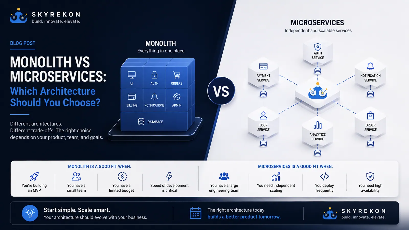 Monolith versus microservices architecture comparison for choosing the right system design.